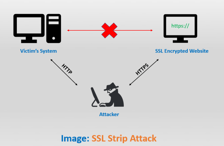 SSL-Strip-Attack.png